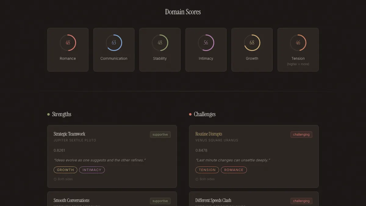 Synastry cards for mobile apps preview