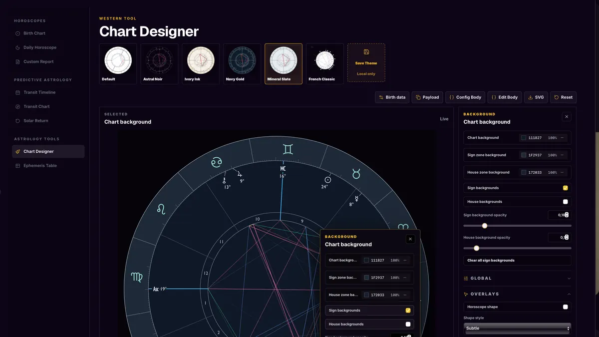 Visual Chart editor preview