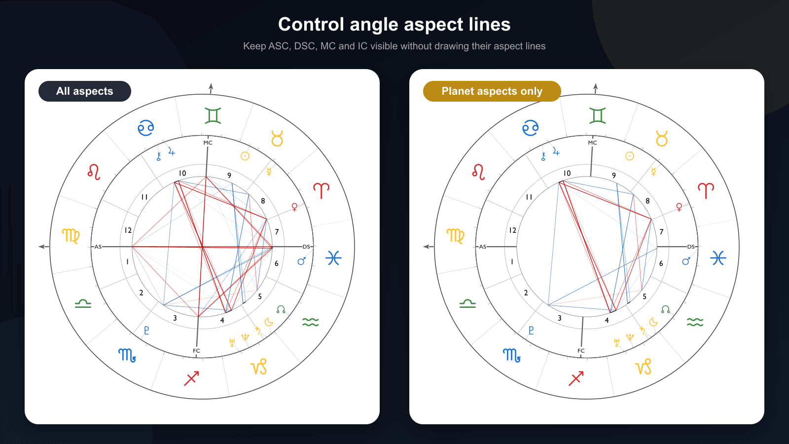 Side-by-side SVG astrology charts with all aspect lines on the left and only planet-to-planet aspect lines on the right